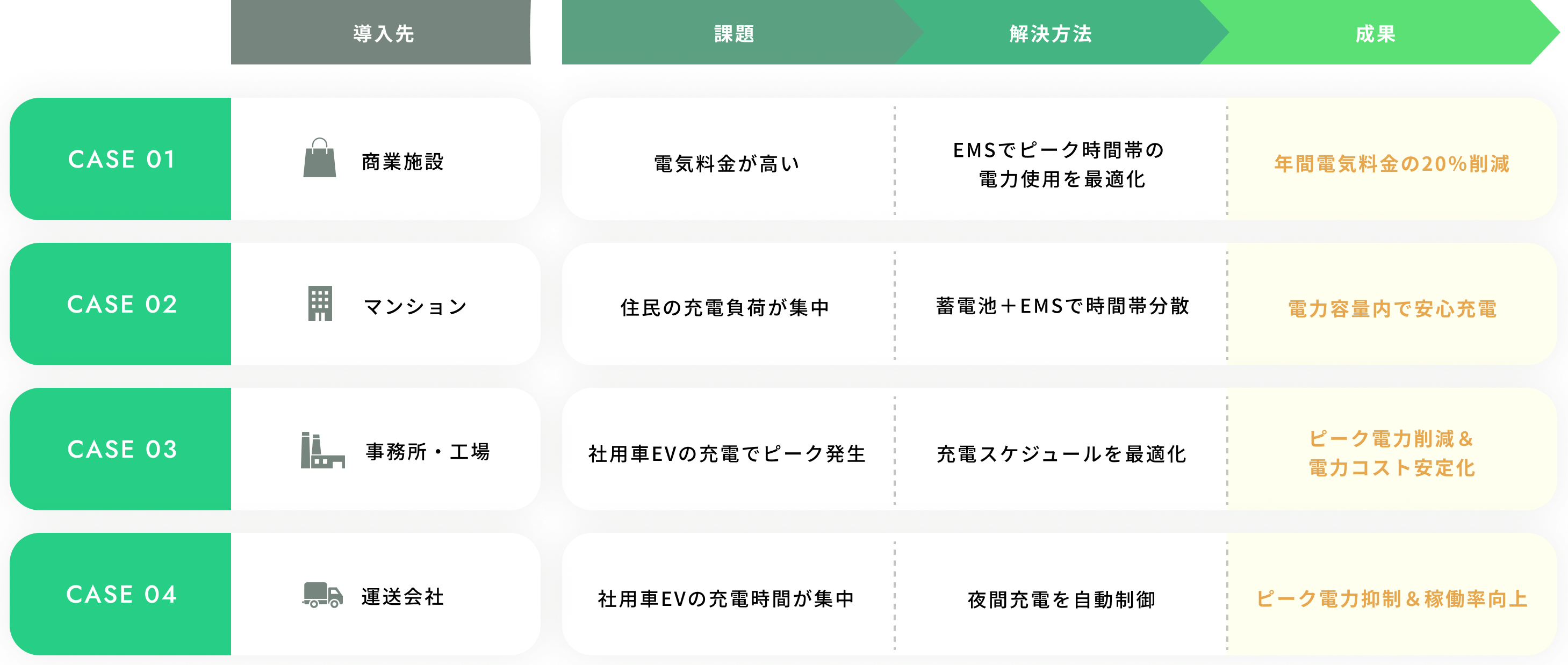 導入事例について