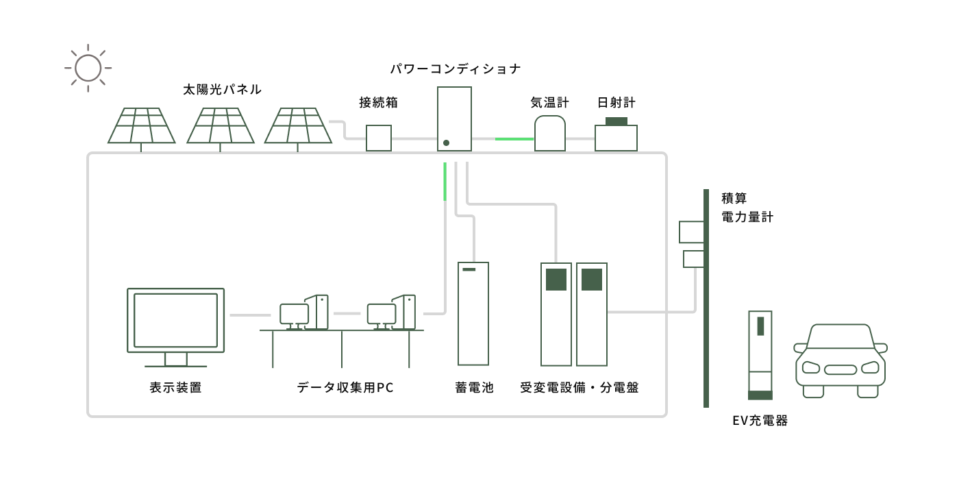 産業用太陽光発電の仕組み